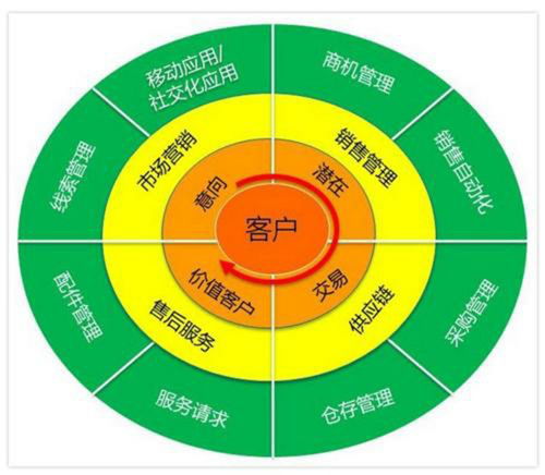 凌岳網絡科技 專業CRM管理系統與優質網絡技術服務