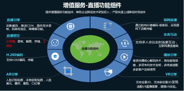 云帆加速陳輝 提升價(jià)值，助力廣電新媒體營(yíng)收跑贏成本網(wǎng)絡(luò)技術(shù)服務(wù)